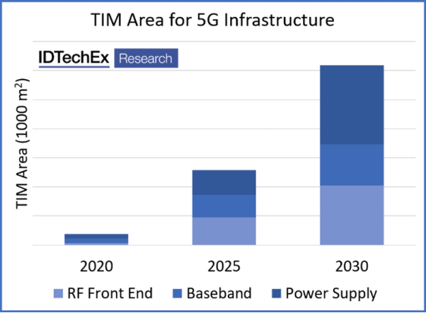 5G