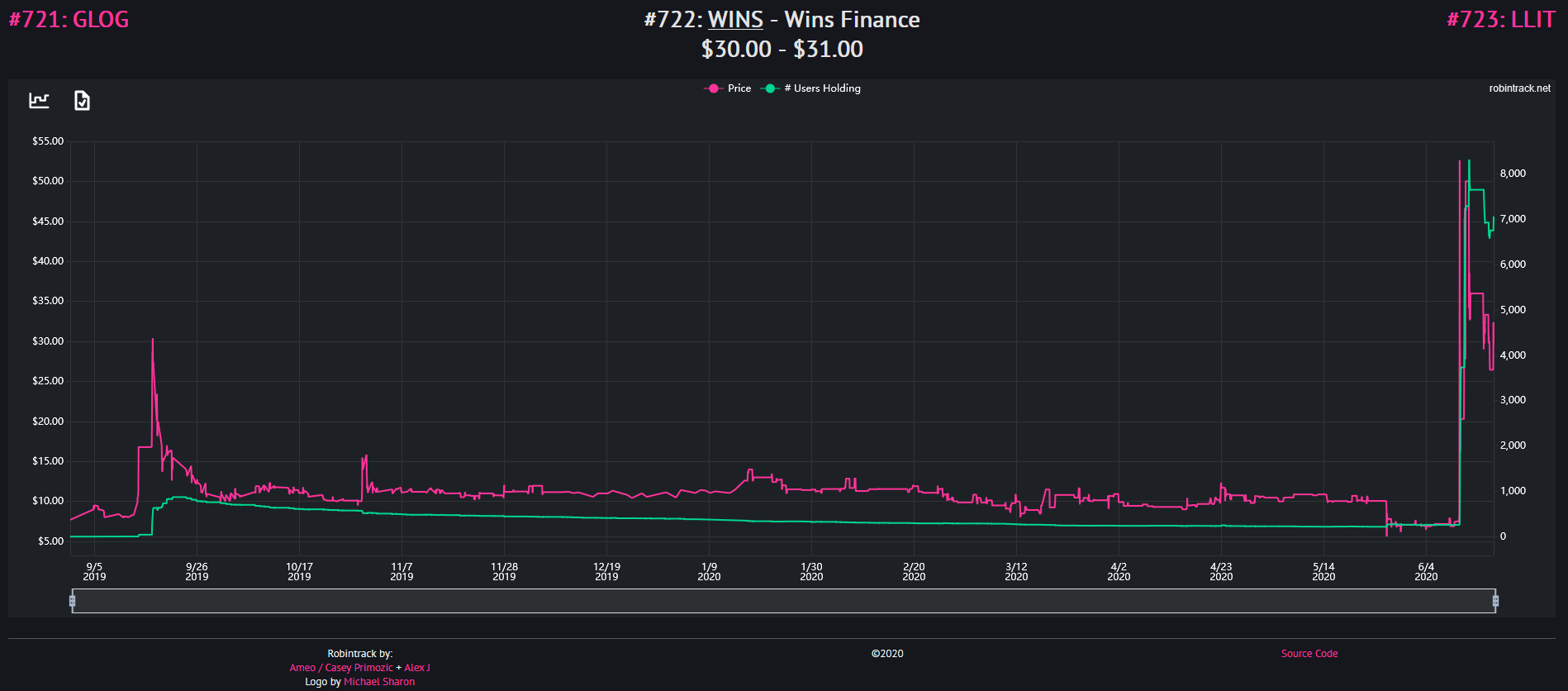 Wins Finance