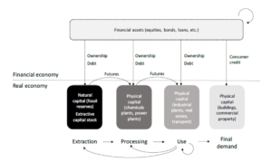 stranded assets