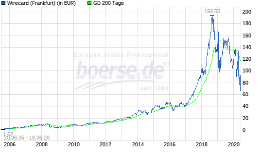 wirecard german