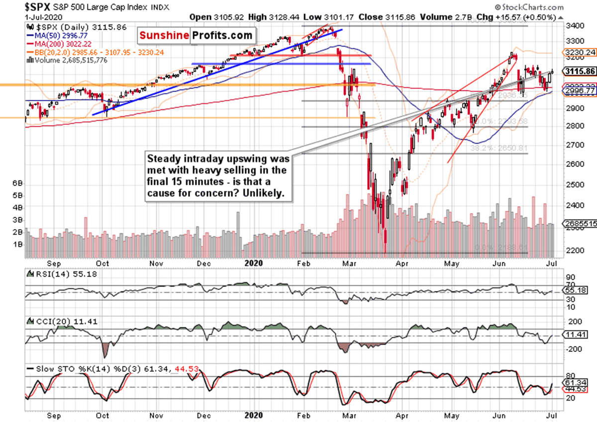 S&P 500