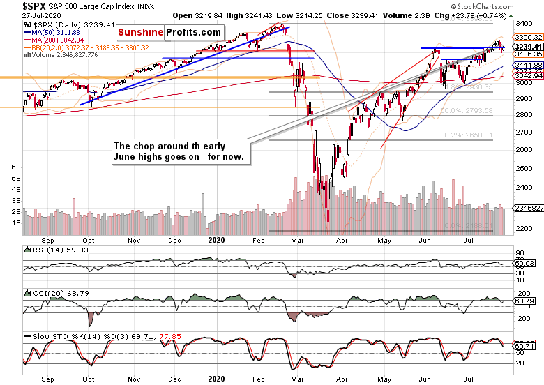 S&P 500 Stock Upswing