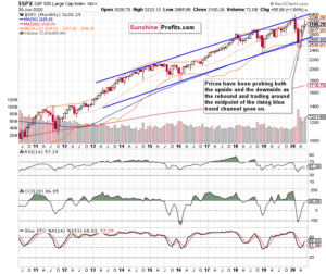 S&P 500