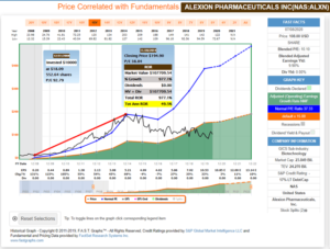 Alexion Pharmaceuticals