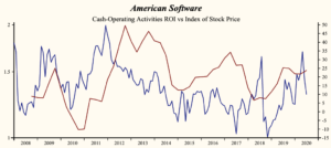 American Software