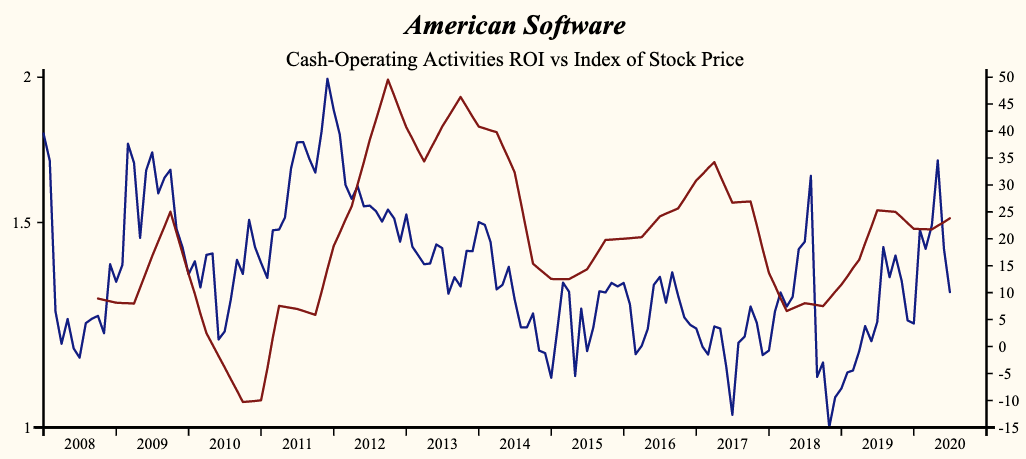 American Software