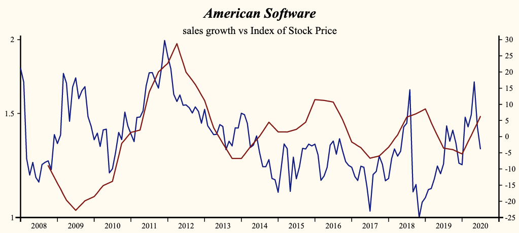 American Software