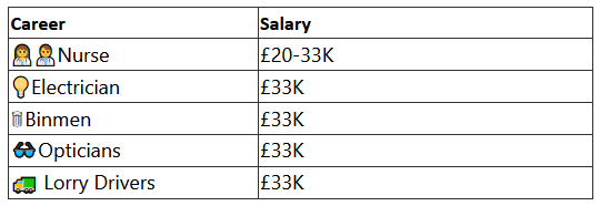 Brits Salary