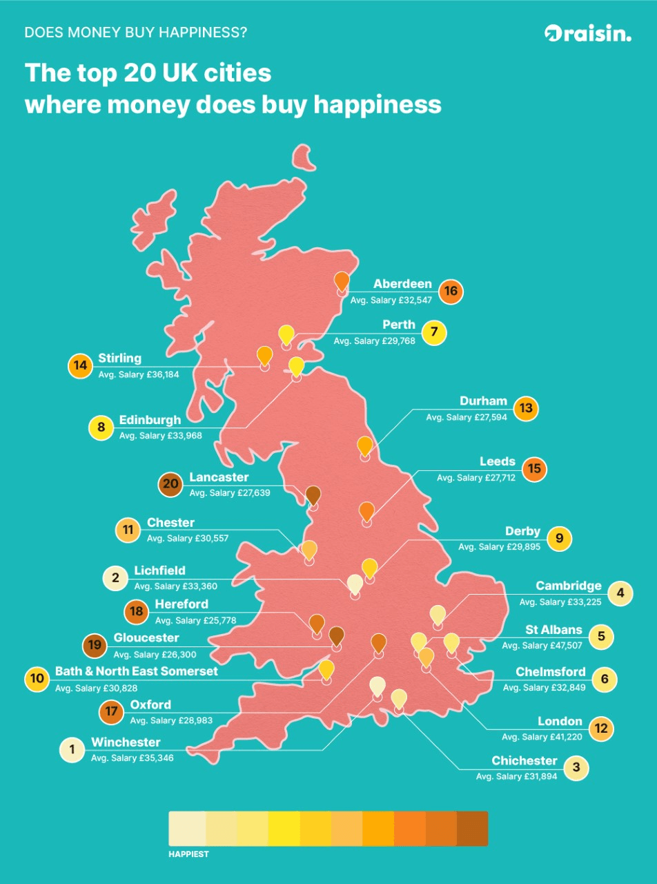 Brits Salary salary/gdp per capita