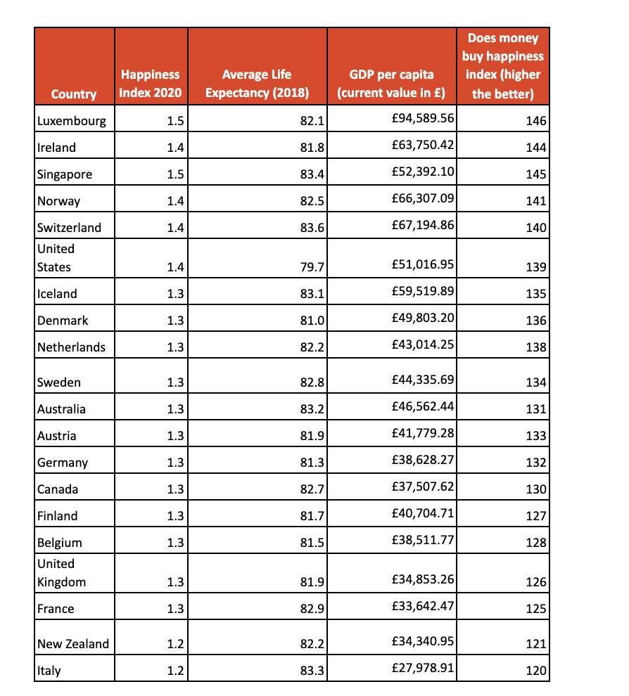 Brits Salary