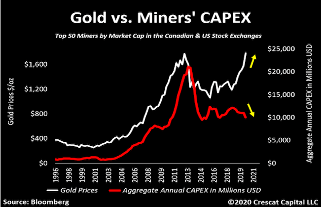 Crescat Precious Metals Fund