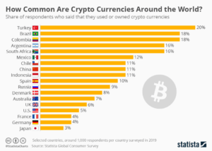 Crypto Exchanges