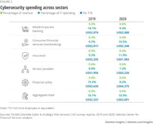 Cybersecurity Financial Institutions