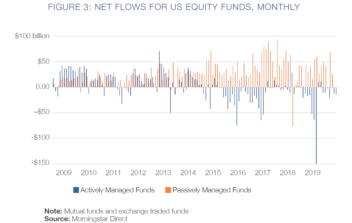 ESG in Passive Investments