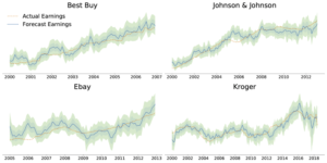 systematic value investing