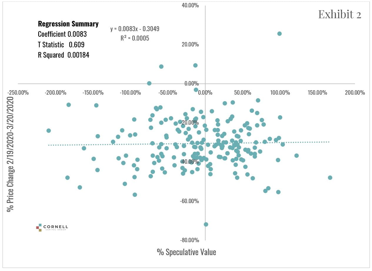 speculative earnings