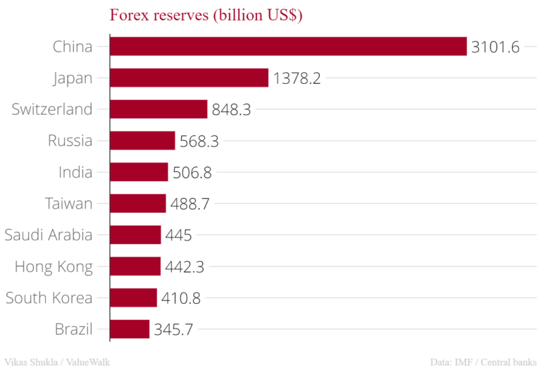 forex by country