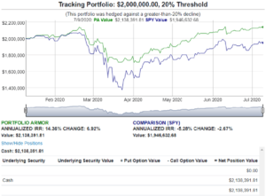 Hedge Tail Risk