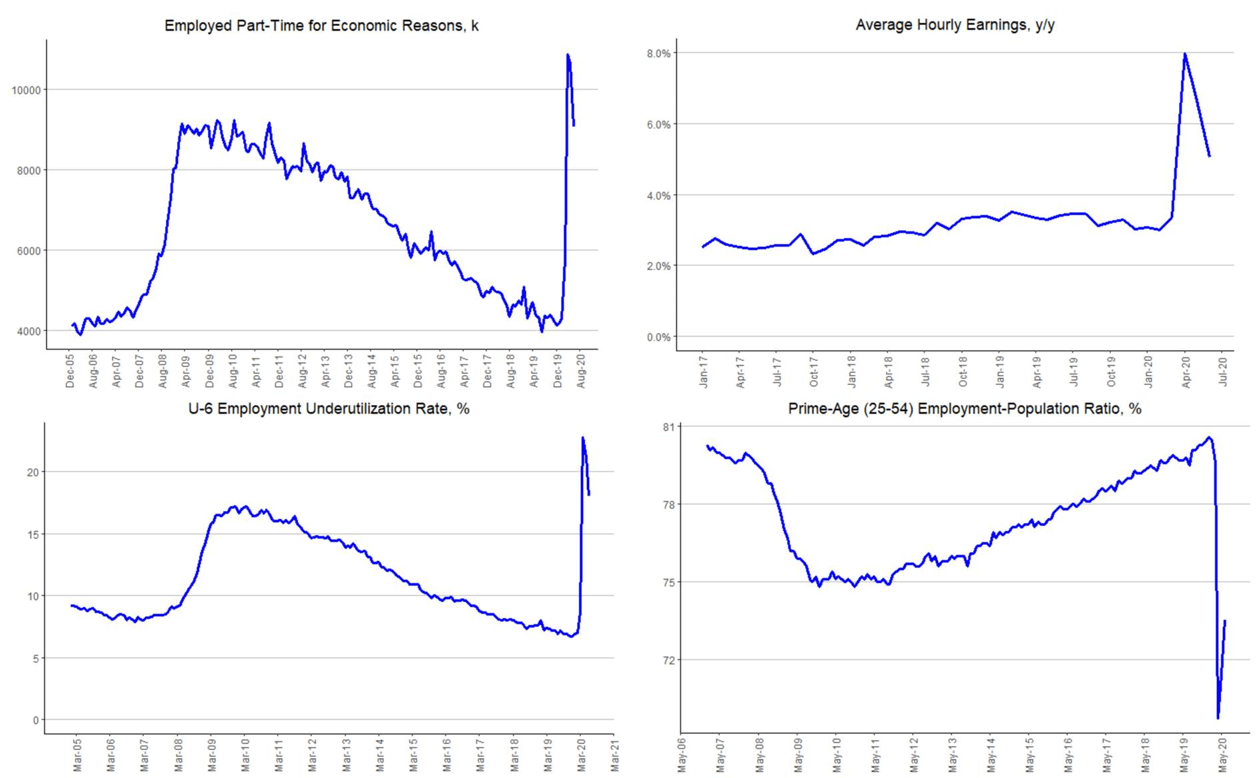 June US Jobs Report