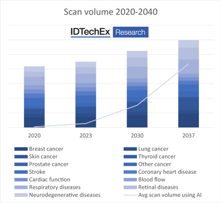 The Rise of Image Recognition AI in Medical Diagnostics The Rise of Image Recognition AI in Medical Diagnostics