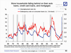 Mitigate Credit Losses