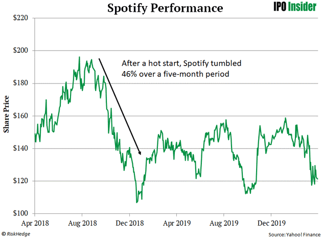 Spotify Technology