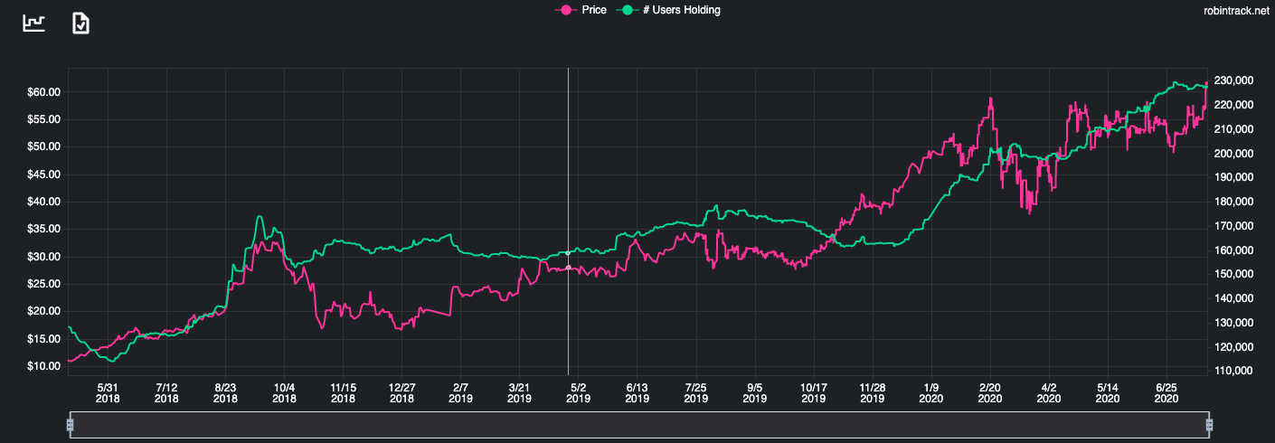 Robinhood Era