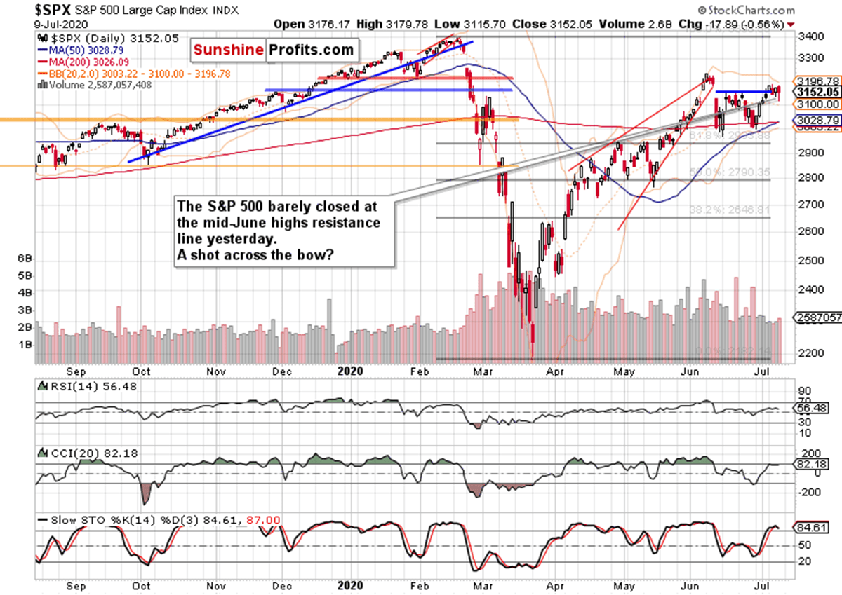 SP500