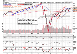 Fibonacci Retracement