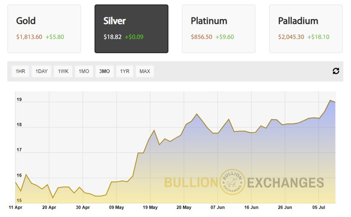 Silver Price Rising