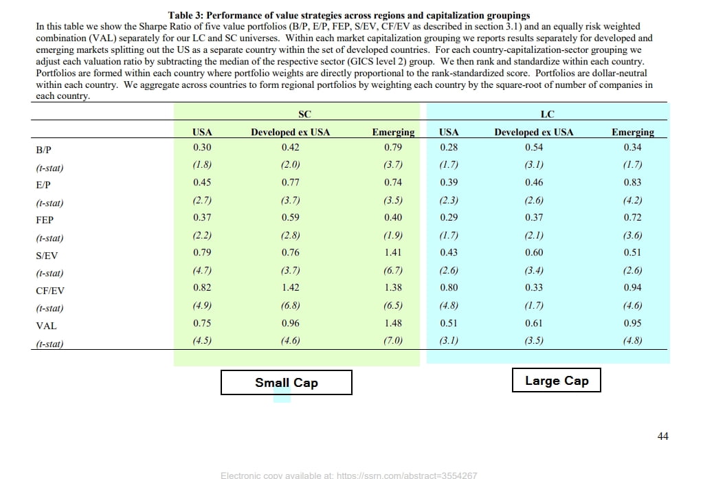 Systematic Value