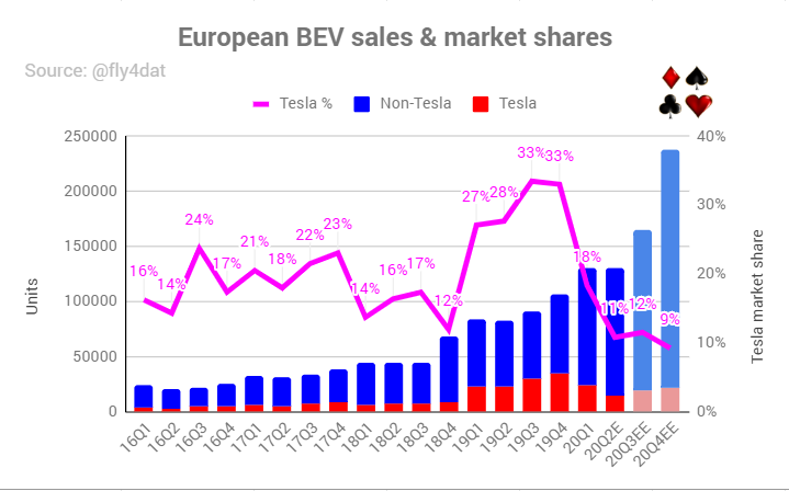 Tesla