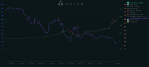 Tesla and short sellers