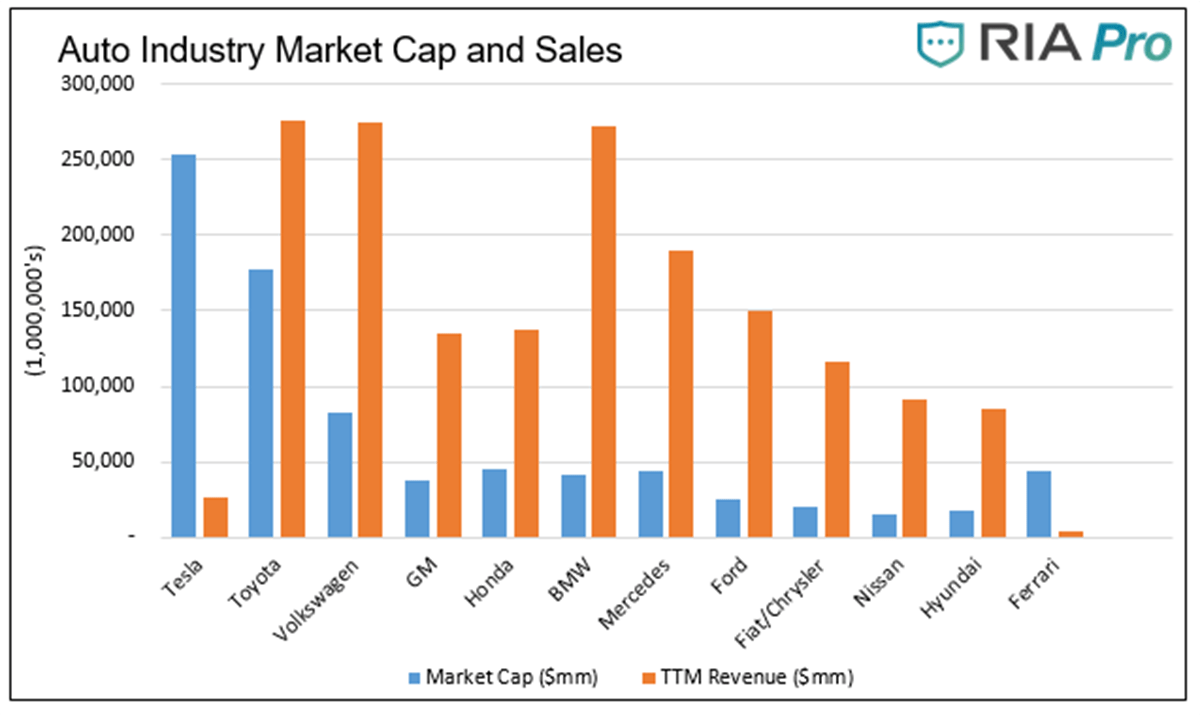 Tesla market cap