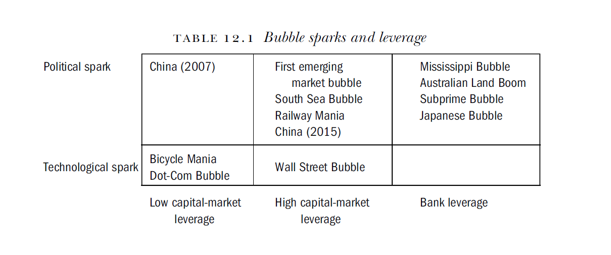 Bubble Triangle