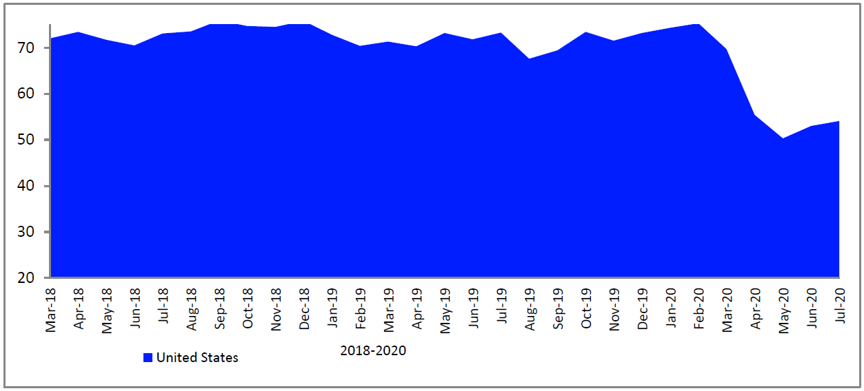 consumer confidence