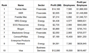 profit per employee