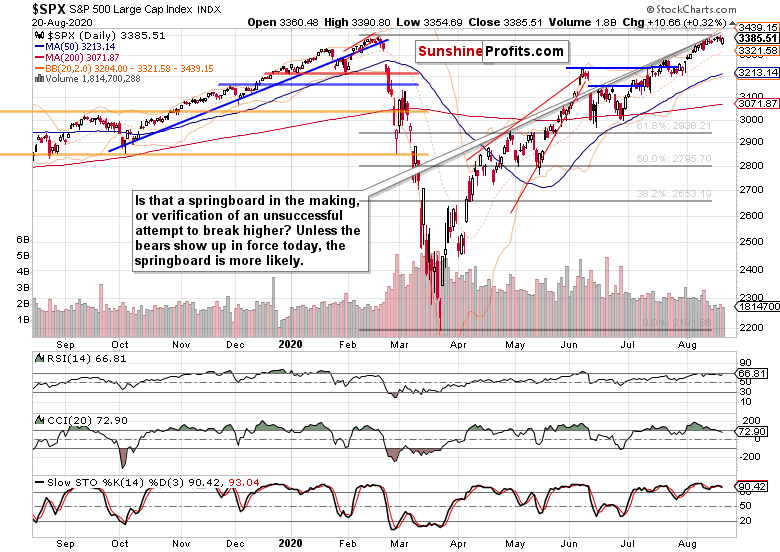 S&P 500 downswing