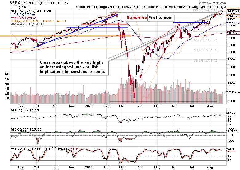 S&P 500