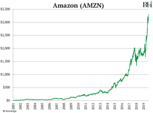 Anti-Amazon Alliance