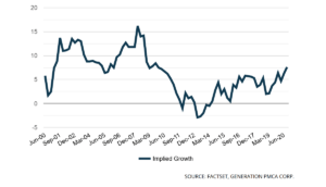 Apple Market Valuation