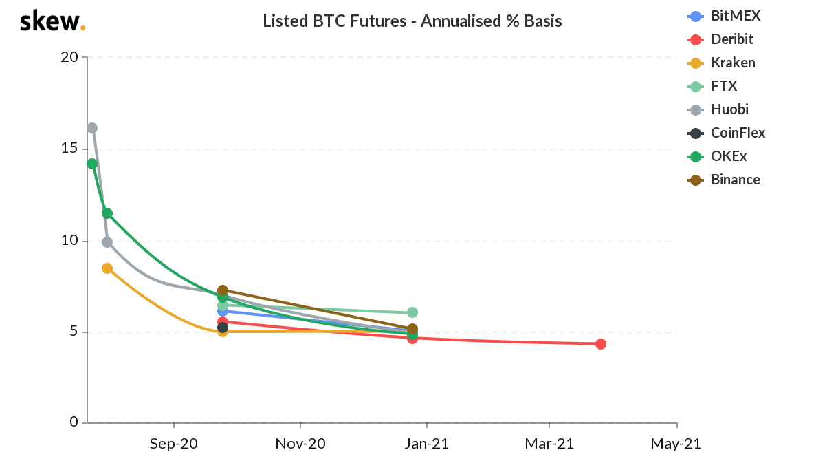 Crypto Lending