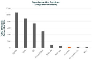 ESG Investing