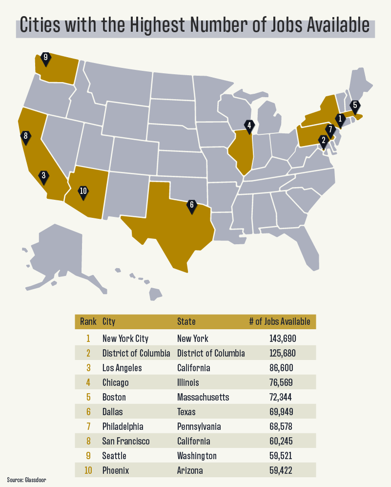 Employment Cities