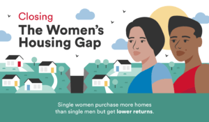 Housing Gap Single Females