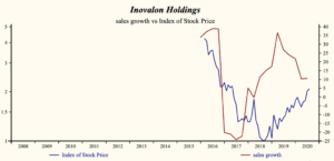 Inovalon Holdings