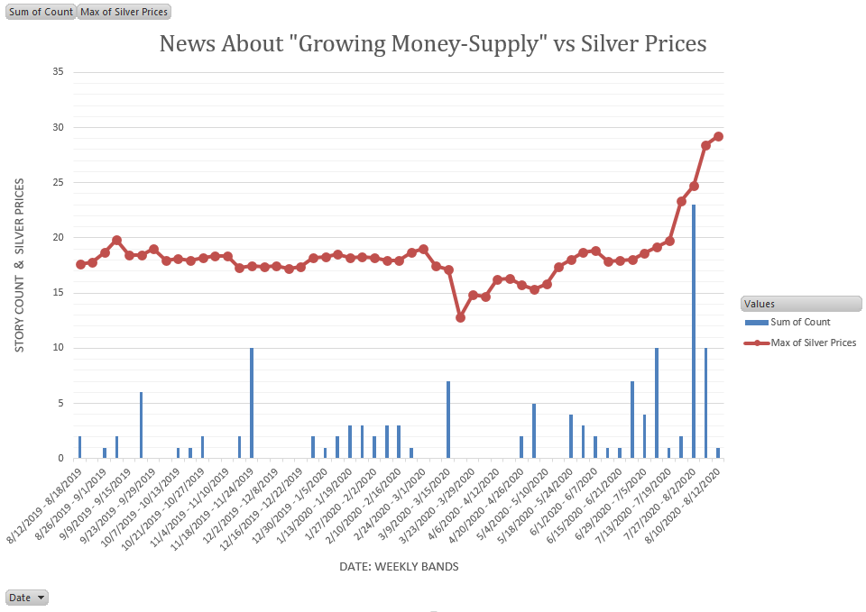 news analytics silver