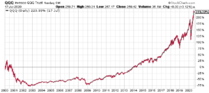 Nasdaq 100