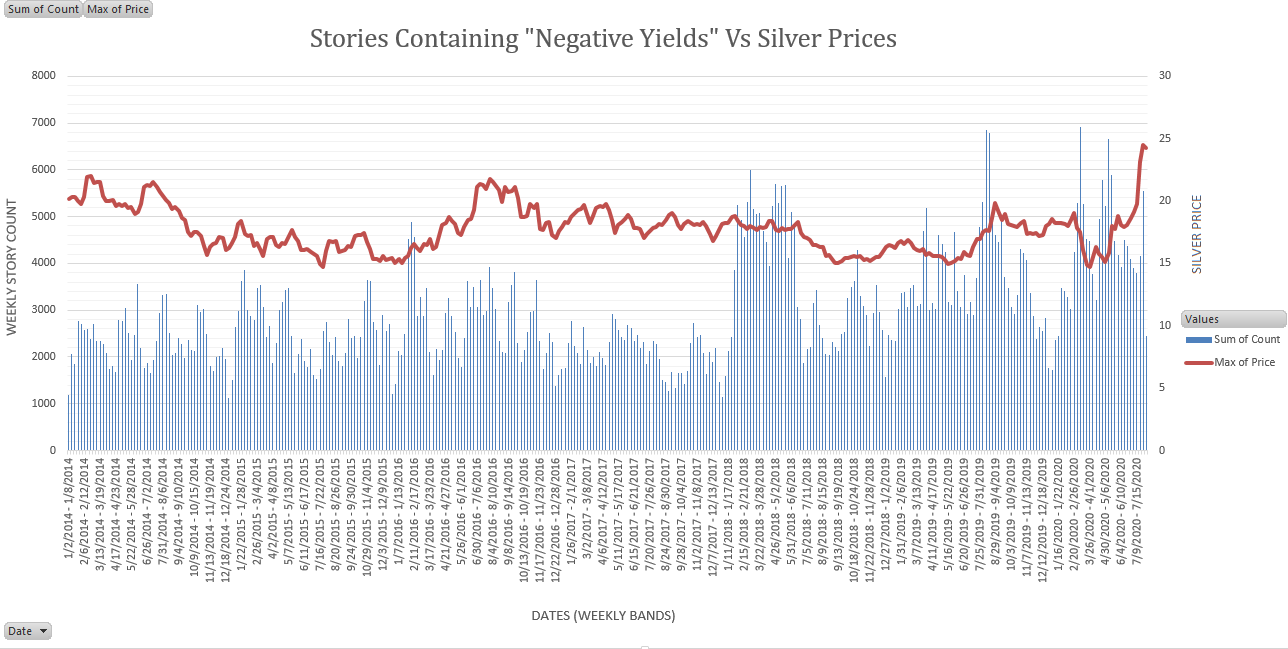 news analytics silver