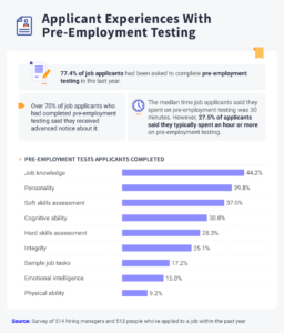 Pre-Employment Testing